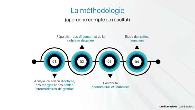 Diapositive10-min