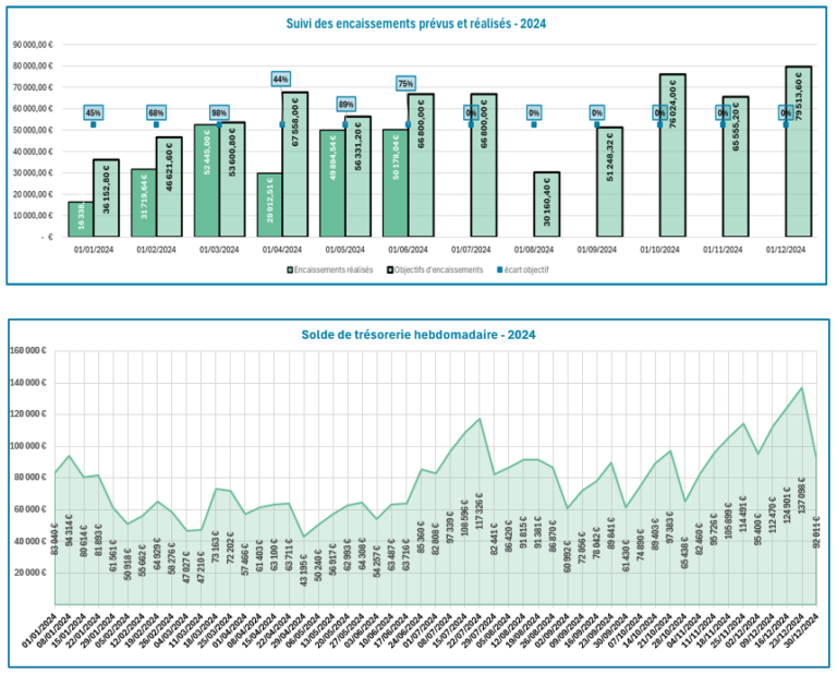 Visuel - prev tréso graph 2