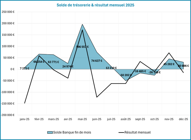 Visuel - prev tréso graph