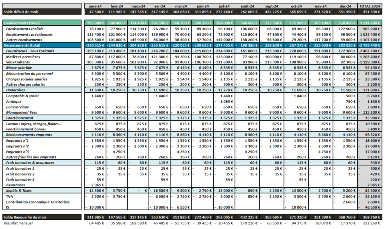 Visuel - prev tréso tableau