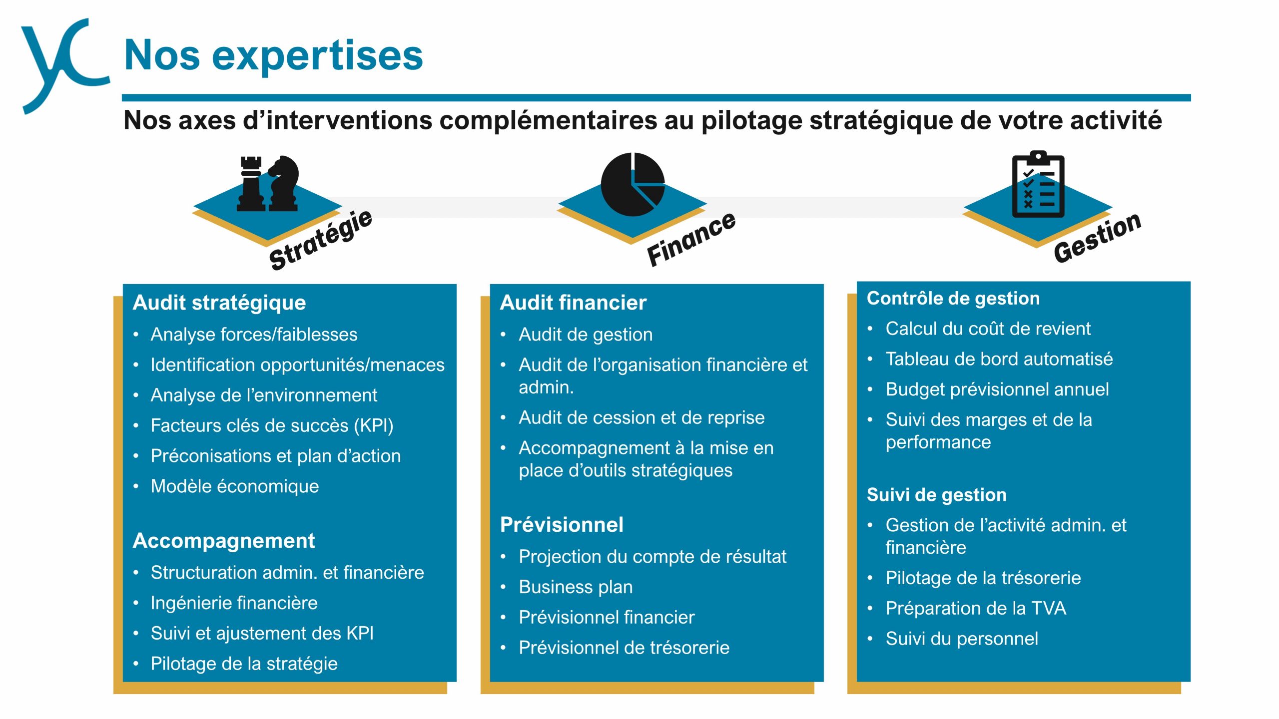 Présentation Ysalis Conseil_6